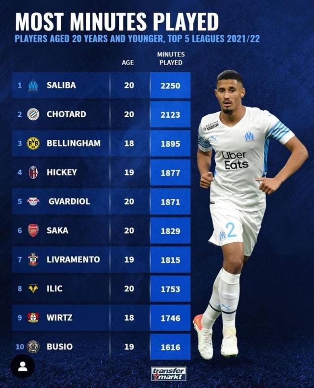 足球商业化