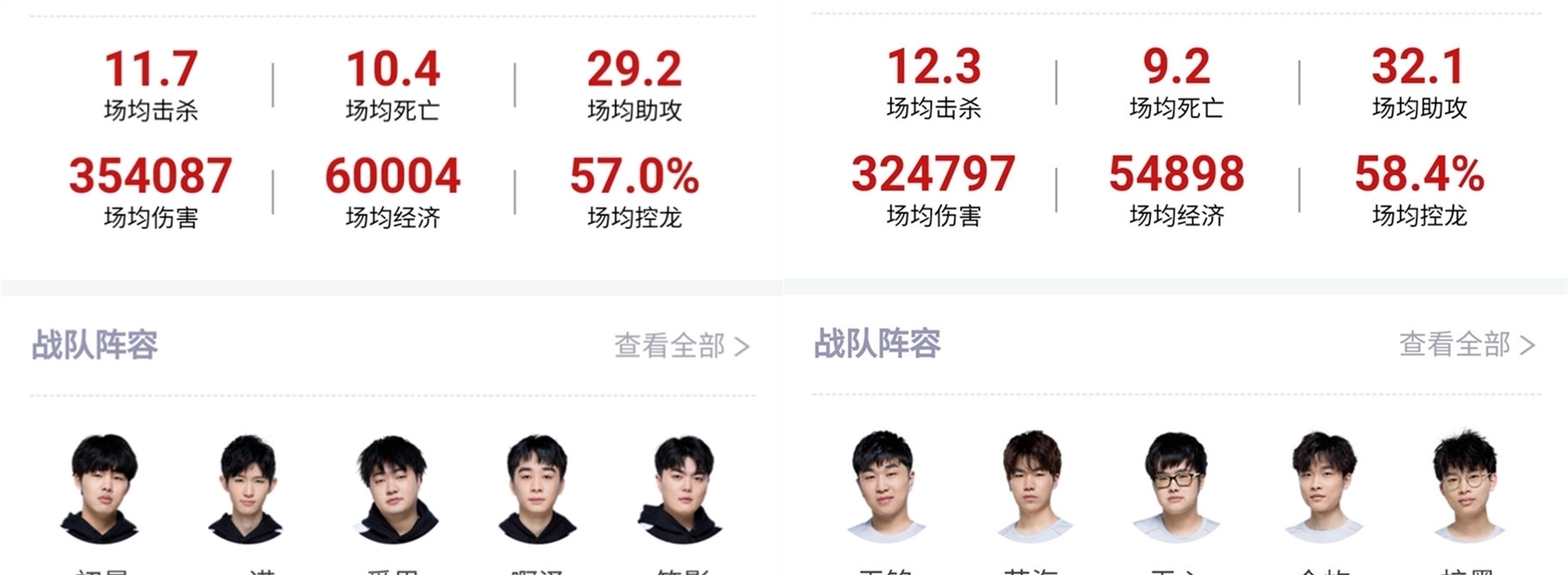 资源配置