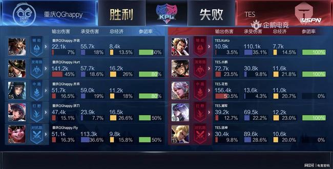 漸轉化為他 漸轉化為他